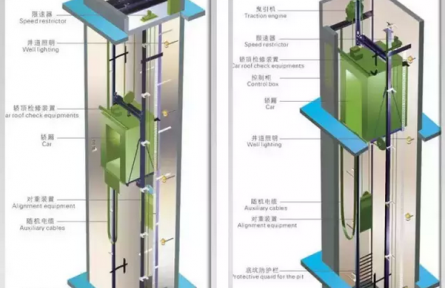 【技术分享】无机房电梯与有机房电梯优缺点