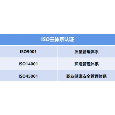 甘肃iso认证ISO9001ISO14001ISO45001